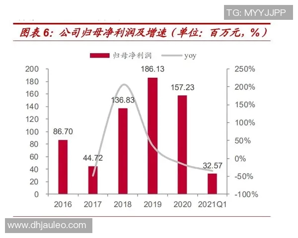 重磅专题:探索IG平台如何实现全面转换与创新升级之路 重磅专题:探索IG平台如何实现全面转换与创新升级之路