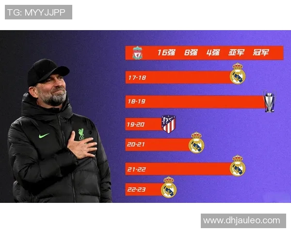 克洛普重申执教决心助力利物浦再战欧冠巅峰