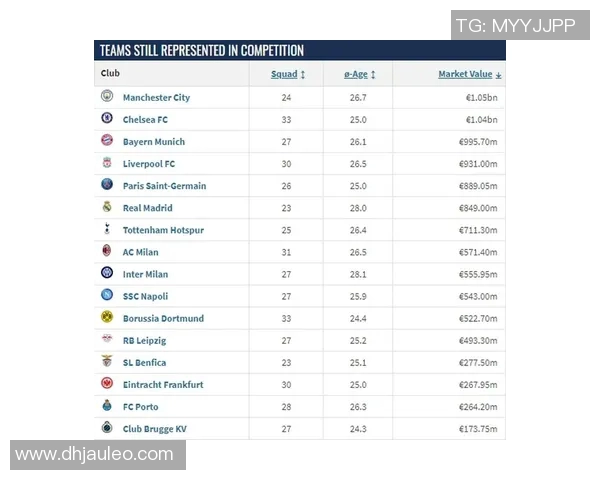 切尔西与曼城球员身价全面对比分析揭示两队实力差距