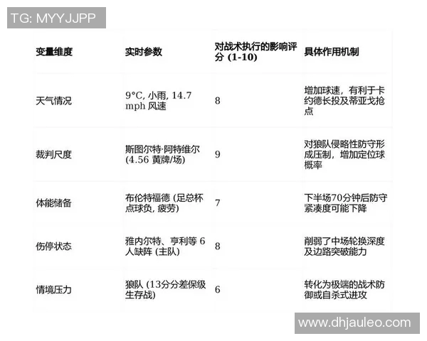 狼队与布莱顿对决前瞻分析及比赛结果预测 狼队与布莱顿对决前瞻分析及比赛结果预测