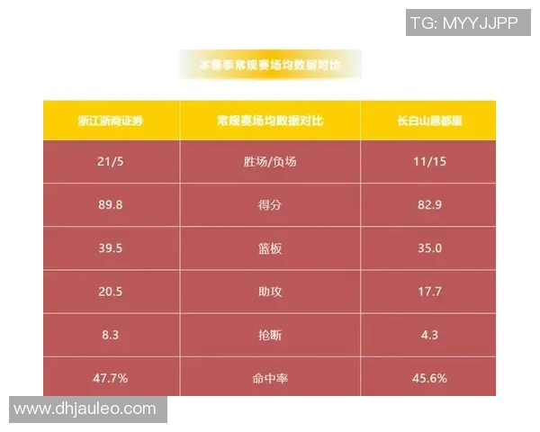CBA福建对阵吉林精彩直播回放及赛后分析尽在这里